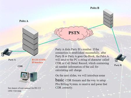 PSTN RS 232 (COM) / IP Interface Party A Party B Party A dials Party B’s number. If the connection is established successfully, after Party B or Party.