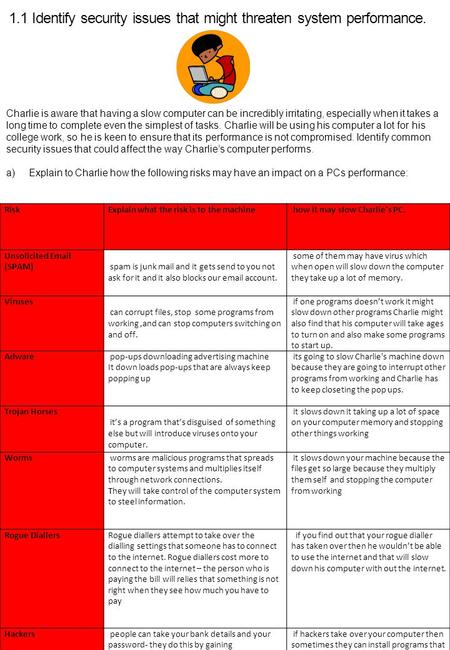 1.1 Identify security issues that might threaten system performance. Charlie is aware that having a slow computer can be incredibly irritating, especially.