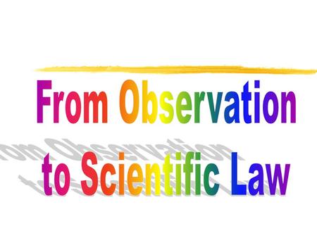 Observation Hypothesis Theory Scientific law zProcess of using your senses to gather information.