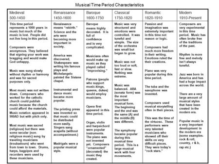 Musical Time Period Characteristics