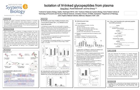 Isolation of N-linked glycopeptides from plasma Yong Zhou 1, Ruedi Aebersold 2, and Hui Zhang 1,3 * 1 Institute for Systems Biology, Seattle, Washington.