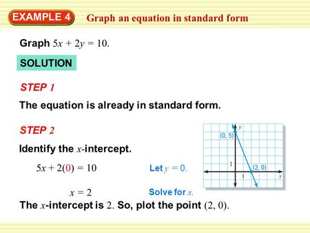 Graph an equation in standard form