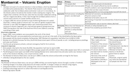 Montserrat – Volcanic Eruption Causes Montserrrat is part of a volcanic island arc in the Caribbean, which has developed at a destructive plate boundary.