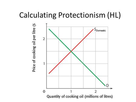 Calculating Protectionism (HL)