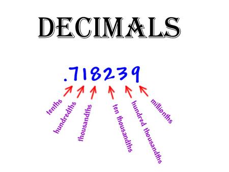 Decimals.