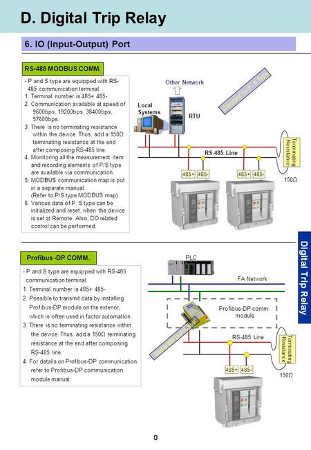 0 RS-485 MODBUS COMM. D. Digital Trip Relay 6. IO (Input-Output) Port Profibus -DP COMM. Digital Trip Relay - P and S type are equipped with RS- 485 communication.