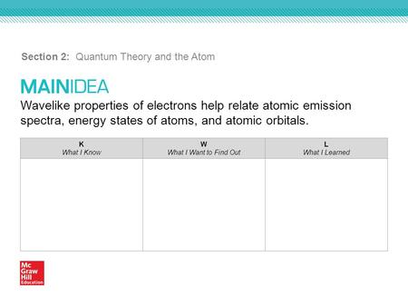 Section 2: Quantum Theory and the Atom