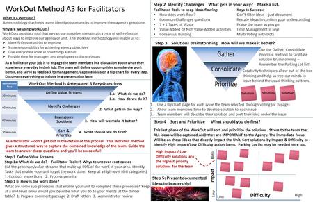 WorkOut Method A3 for Facilitators What is a WorkOut? A methodology that helps teams identify opportunities to improve the way work gets done. Why are.