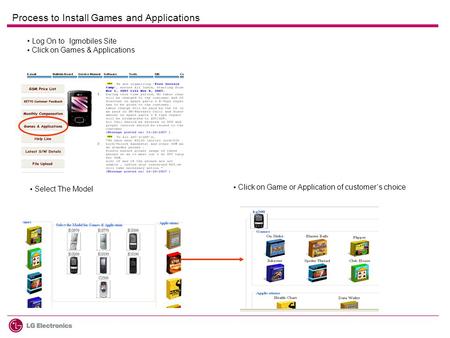 Process to Install Games and Applications Log On to lgmobiles Site Click on Games & Applications Select The Model Click on Game or Application of customer’s.