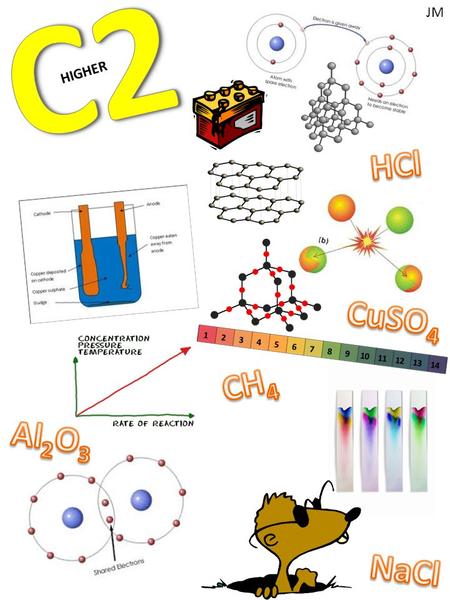 C2 JM HIGHER HCl CuSO4 1 2 3 4 5 6 7 8 9 10 11 12 13 14 CH4 Al2O3 NaCl.