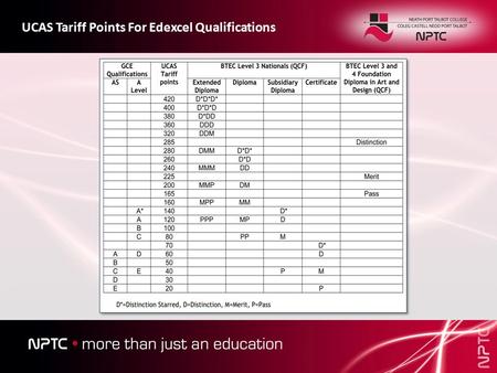 UCAS Tariff Points For Edexcel Qualifications. BTEC Level 3 Extended Diplomas / A Level Comparators Your course is made up of units which consist of guided.