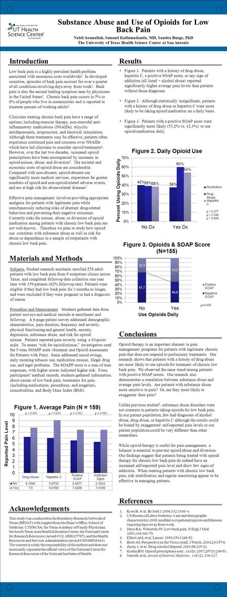 ® Introduction Substance Abuse and Use of Opioids for Low Back Pain Nabil Aounallah, Sunand Kallumadanda, MD, Sandra Burge, PhD The University of Texas.