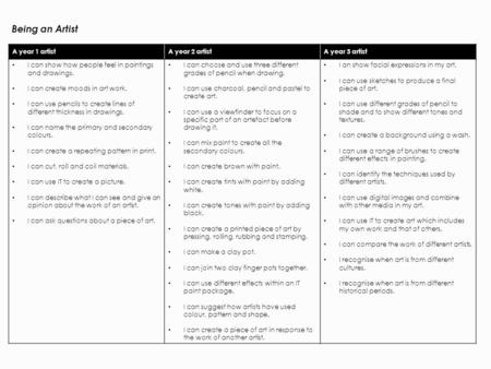 A year 1 artistA year 2 artistA year 3 artist I can show how people feel in paintings and drawings. I can create moods in art work. I can use pencils to.