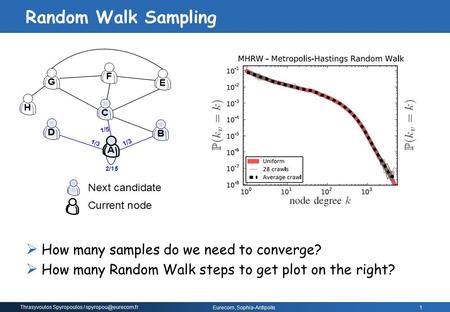 Thrasyvoulos Spyropoulos / Eurecom, Sophia-Antipolis 1  How many samples do we need to converge?  How many Random Walk steps to get.