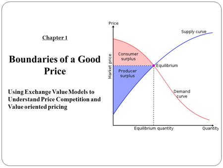 Boundaries of a Good Price