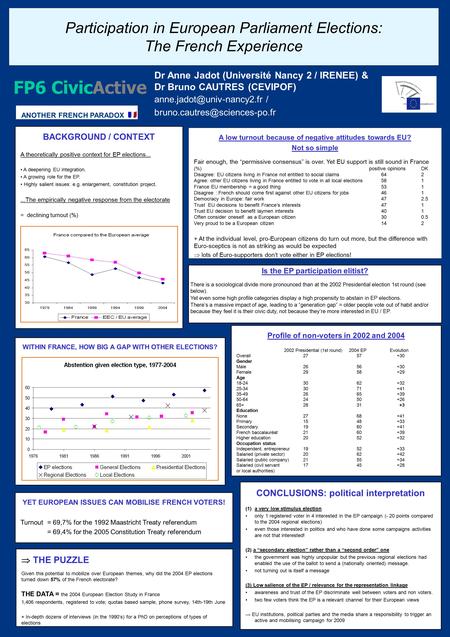 WITHIN FRANCE, HOW BIG A GAP WITH OTHER ELECTIONS? Dr Anne Jadot (Université Nancy 2 / IRENEE) & Dr Bruno CAUTRES (CEVIPOF) /