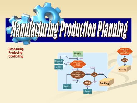 SchedulingProducingControllingSchedulingProducingControlling.