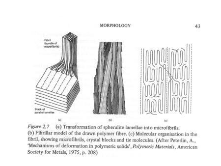 Elastic modulus of PETP: changes during fibre drawing.