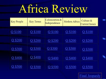 Africa Review Key PeopleKey Terms Colonization & Independence Modern Africa Culture & Current Issues Q $100 Q $200 Q $300 Q $400 Q $500 Q $100 Q $200.