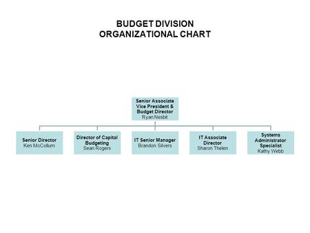 BUDGET DIVISION ORGANIZATIONAL CHART Senior Associate Vice President & Budget Director Ryan Nesbit Senior Director Ken McCollum Director of Capital Budgeting.