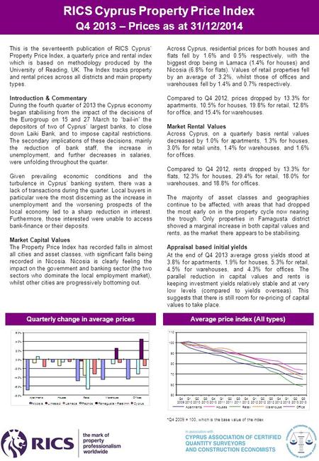 Across Cyprus, residential prices for both houses and flats fell by 1.6% and 0.5% respectively, with the biggest drop being in Larnaca (1.4% for houses)