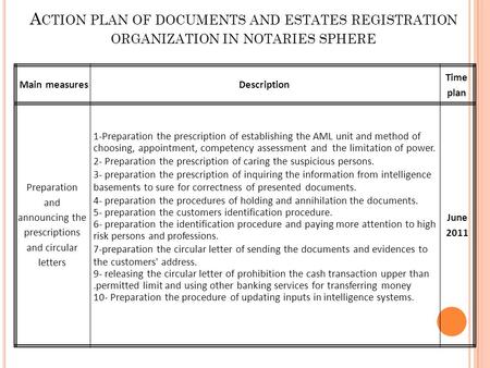 Time plan DescriptionMain measures June 2011 1-Preparation the prescription of establishing the AML unit and method of choosing, appointment, competency.