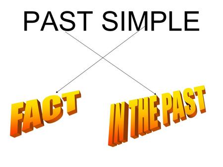 PAST SIMPLE. PAST SIMPLE is used to talk about: Однократные действия или серия действий в прошлом. Our teacher came into the class late yesterday Регулярные.