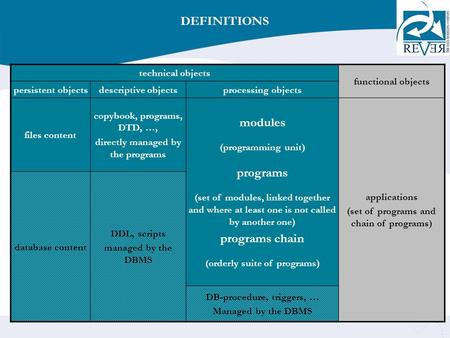 1 technical objects functional objects persistent objectsdescriptive objectsprocessing objects files content copybook, programs, DTD, …, directly managed.