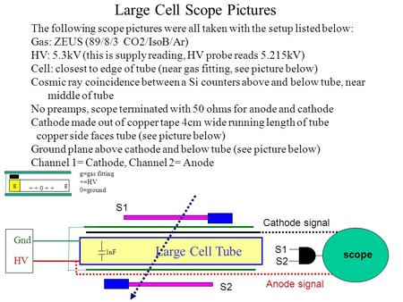 Large Cell Scope Pictures HV Gnd 1nF Large Cell Tube Anode signal Cathode signal scope S1 S2 S1 S2 The following scope pictures were all taken with the.