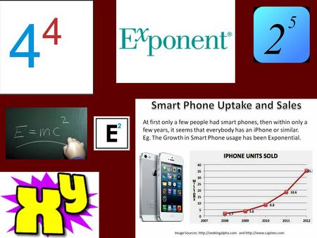 Let’s start by reviewing what you know … Exponents … PowersWhen you take a number to a positive power, you multiply it by itself repeatedly.