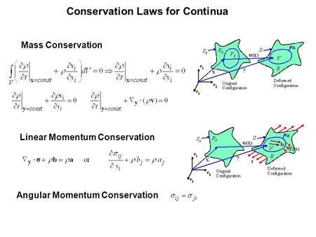 Conservation Laws for Continua