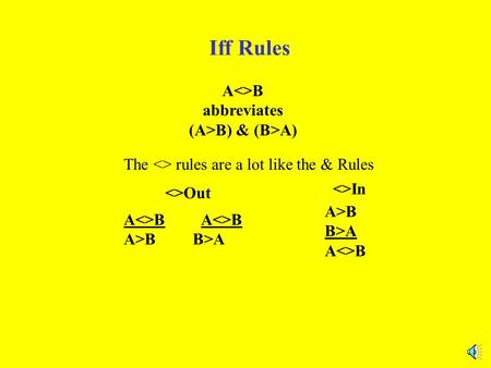 Iff Rules The  rules are a lot like the & Rules A  B A > B B > A A > B B > A A  B  Out  In A  B abbreviates (A > B) & (B > A)