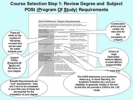 There are limits on the number of 100-series courses that can be used for credit towards your degree Combination of full and half credits. No time limit.