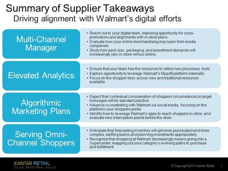 © Copyright 2013 Kantar Retail Summary of Supplier Takeaways Reach out to your digital team, exploring opportunity for cross- promotions and alignments.