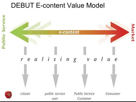 DEBUT E-content Value Model. Realising Value :Examples.