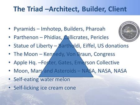 The Triad –Architect, Builder, Client Pyramids – Imhotep, Builders, Pharoah Parthenon – Phidias, Callicrates, Pericles Statue of Liberty – Bartholdi, Eiffel,