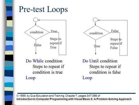 © 1999, by Que Education and Training, Chapter 7, pages 347-366 of Introduction to Computer Programming with Visual Basic 6: A Problem-Solving Approach.