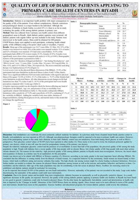 QUALITY OF LIFE OF DIABETIC PATIENTS APPLYING TO PRIMARY CARE HEALTH CENTERS IN RIYADH Dr. Abdulmohsen Ali Al-Tuwijri, Dr. Mohammed Hasan Al-Doghether,