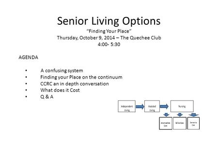 Senior Living Options “Finding Your Place” Thursday, October 9, 2014 – The Quechee Club 4:00- 5:30 AGENDA A confusing system Finding your Place on the.