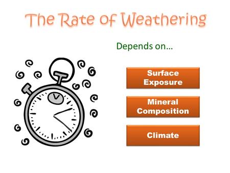 Depends on… Surface Exposure Mineral Composition Climate.