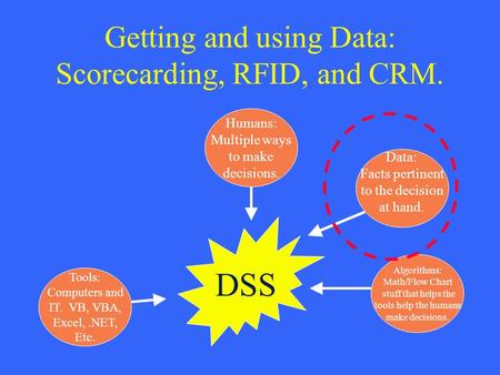 Getting and using Data: Scorecarding, RFID, and CRM. Tools: Computers and IT. VB, VBA, Excel,.NET, Etc. Humans: Multiple ways to make decisions. Algorithms: