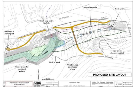 12 New creek channel created Culvert removed Cliff Drive Small step weirs for fish Prefabricated steel/wood bridge Limit of work Estuary Trailhead in parking.