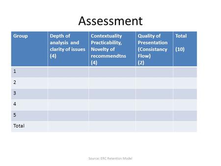 Assessment GroupDepth of analysis and clarity of issues (4) Contextuality Practicability, Novelty of recommendtns (4) Quality of Presentation (Consistancy.