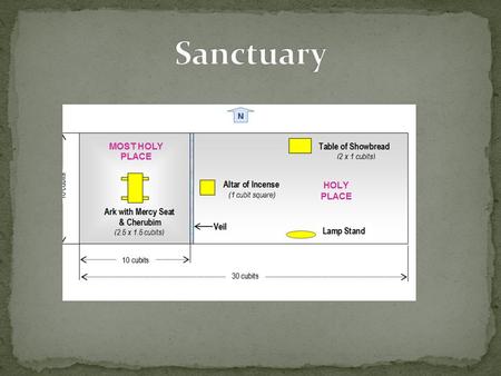 The correct understanding of the ministration in the heavenly sanctuary is the foundation of our faith. [619] – {CCh 347.1}