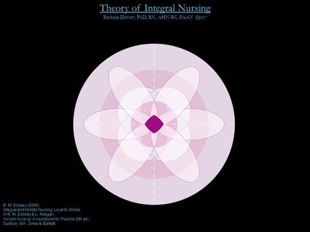 Theory of Integral Nursing Barbara Dossey, PhD, RN, AHN-BC, FAAN 2007