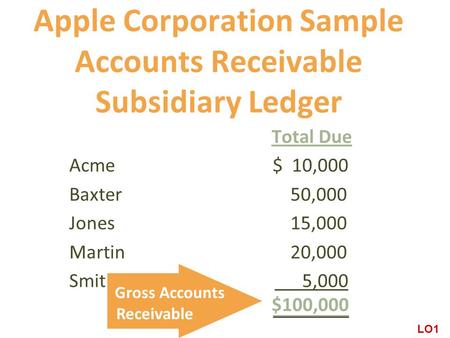 Apple Corporation Sample Accounts Receivable Subsidiary Ledger