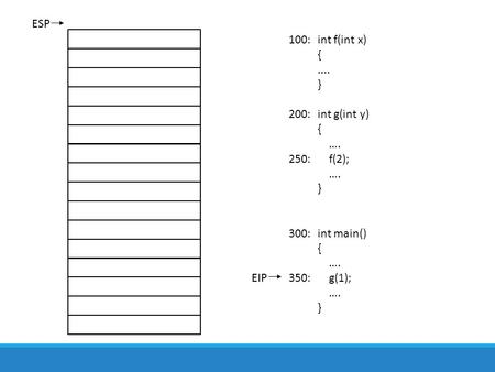 ESP int f(int x) {.... } int g(int y) { …. f(2); …. } int main() { …. g(1); …. } EIP 100: 200: 250: 300: 350: