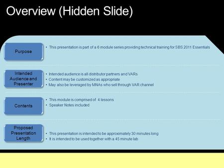 Purpose Intended Audience and Presenter Contents Proposed Presentation Length Intended audience is all distributor partners and VARs Content may be customized.