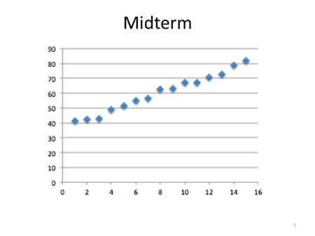 Midterm 1. Quiz 2 Posted on DEN Same as quiz 1 Due by Wed 3/16 Should be taken after you complete your Firewalls lab Grading: If you take both quizzes.