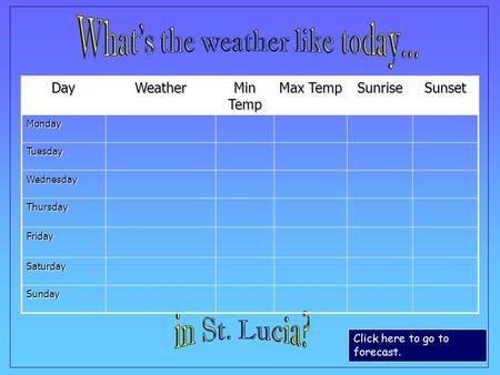 DayWeather Min Temp Max Temp SunriseSunsetMonday Tuesday Wednesday Thursday Friday Saturday Sunday Click here to go to forecast.